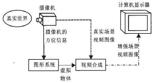 AR增強(qiáng)現(xiàn)實