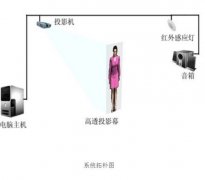 虛擬主持人用什么技術做出來？優(yōu)勢有哪些？
